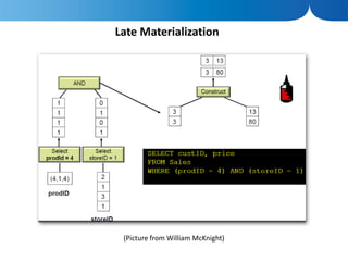 Late Materialization




 (Picture from William McKnight)
 