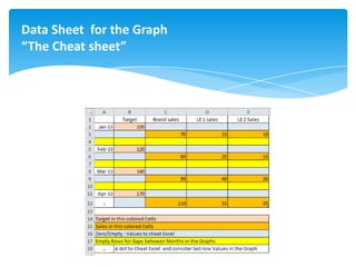 Data Sheet for the Graph
“The Cheat sheet”
 