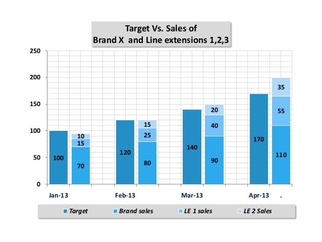 How To Make A Stacked Clustered Column Chart In Excel