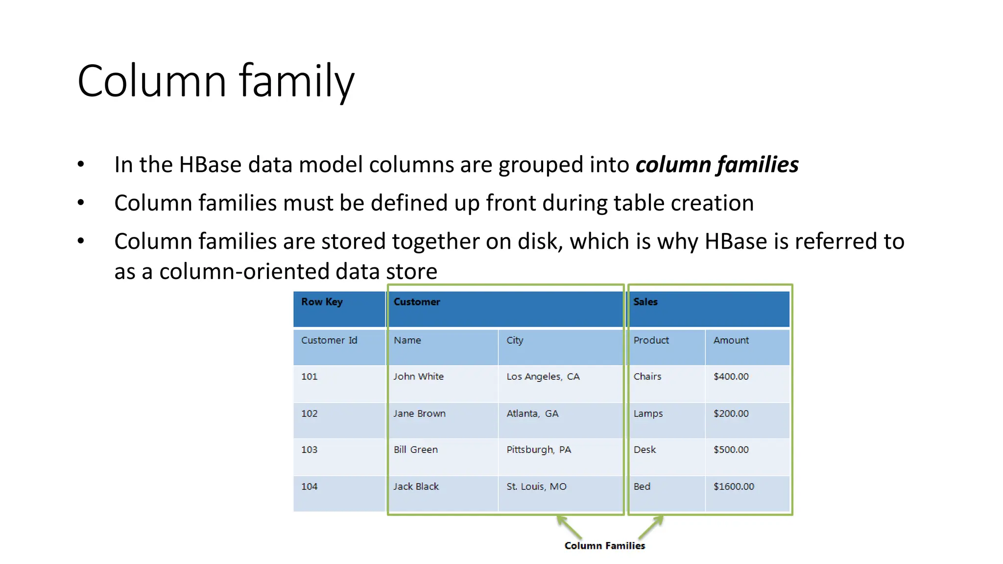 Column family
• In the HBase data model columns are grouped into column families
• Column families must be defined up front during table creation
• Column families are stored together on disk, which is why HBase is referred to
as a column-oriented data store
 