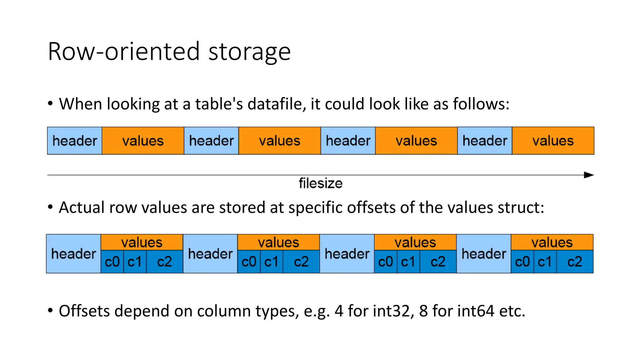 Row-oriented storage
• When looking at a table's datafile, it could look like as follows:
• Actual row values are stored at specific offsets of the values struct:
• Offsets depend on column types, e.g. 4 for int32, 8 for int64 etc.
 
