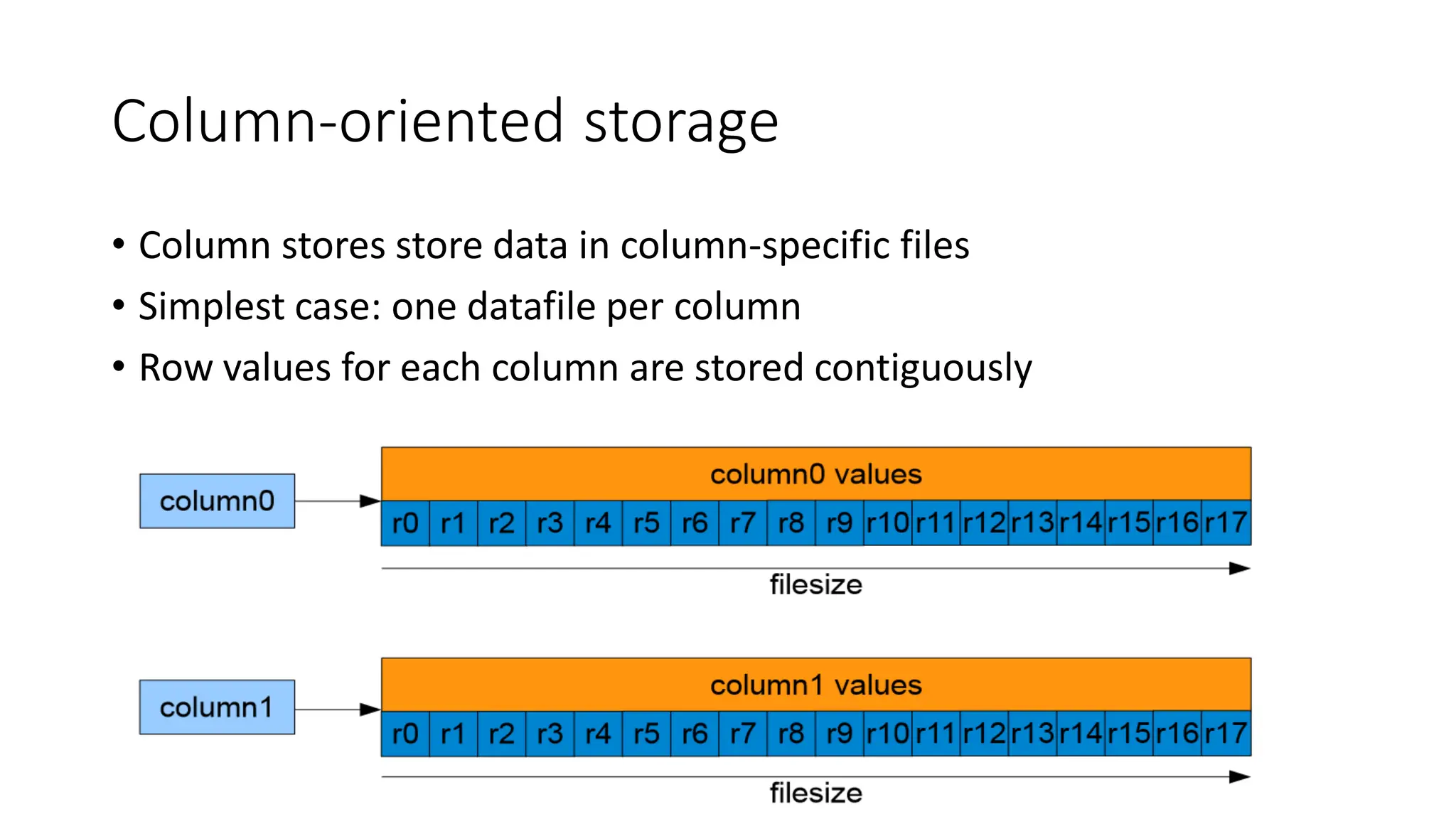 Column-oriented storage
• Column stores store data in column-specific files
• Simplest case: one datafile per column
• Row values for each column are stored contiguously
 