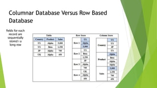 Columnar Databases (1).pptx