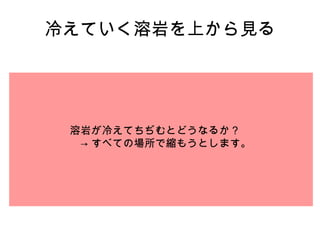冷えていく溶岩を上から見る 溶岩が冷えてちぢむとどうなるか？ 　->すべての場所で縮もうとします。 