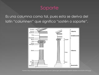 Es una columna como tal, pues esta se deriva del
latín “columnen” que significa “sostén o soporte”.
Fuente: http://mestreacasa.gva.es/c/document_library/get_file?folderId=500009218053&name=DLFE-419976.jpg
 