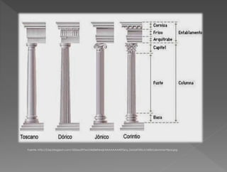 Fuente: http://2.bp.blogspot.com/-022sxu597xo/U4d0eihkwjI/AAAAAAAAEfQ/q_DaGaF5Xic/s1600/columnas+tipos.jpg
 