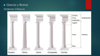  Grecia y Roma 
Ordenes Clásicos 
 