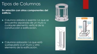 Tipos de Columnas 
En relación con otros componentes del 
edificio. 
 Columna aislada o exenta: La que se 
encuentra separada de un muro o 
cualquier elemento vertical de la 
construcción o edificación. 
 Columna adosada: La que está 
yuxtapuesta a un muro u otro 
elemento de la edificación. 
 