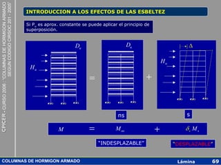 CPICER - CURSO 2006 : “COLUMNAS DE HORMIGON ARMADO
                                                     SEGUN CODIGO CIRSOC 201 - 2005”
                                                                                       INTRODUCCION A LOS EFECTOS DE LAS ESBELTEZ

                                                                                       Si Pu es aprox. constante se puede aplicar el principio de
                                                                                       superposición.


                                                                                                              Du                        Du                        ∆

                                                                                                                                                        Hu
                                                                                        Hu
                                                                                                                    =                          +


                                                                                                                                  ns                             s

                                                                                                      M             =            M ns               +            δs M s

                                                                                                                        “INDESPLAZABLE”                      “DESPLAZABLE”


      COLUMNAS DE HORMIGON ARMADO                                                                                                                             Lámina      69
 
