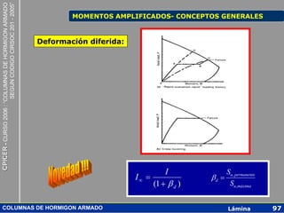 CPICER - CURSO 2006 : “COLUMNAS DE HORMIGON ARMADO
                                                     SEGUN CODIGO CIRSOC 201 - 2005”
                                                                                               MOMENTOS AMPLIFICADOS- CONCEPTOS GENERALES



                                                                                       Deformación diferida:




                                                                                                                          I               Su , permanente
                                                                                                               I∞ =                βd =
                                                                                                                      (1 + β d )           Su ,máxima


      COLUMNAS DE HORMIGON ARMADO                                                                                                         Lámina            97
 