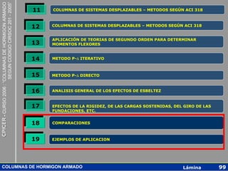 CPICER - CURSO 2006 : “COLUMNAS DE HORMIGON ARMADO
                                                     SEGUN CODIGO CIRSOC 201 - 2005”   11
                                                                                       11   COLUMNAS DE SISTEMAS DESPLAZABLES – METODOS SEGÚN ACI 318



                                                                                       12
                                                                                       12   COLUMNAS DE SISTEMAS DESPLAZABLES – METODOS SEGÚN ACI 318



                                                                                       13
                                                                                       13
                                                                                            APLICACIÓN DE TEORIAS DE SEGUNDO ORDEN PARA DETERMINAR
                                                                                            MOMENTOS FLEXORES


                                                                                       14
                                                                                       14   METODO P-∆ ITERATIVO


                                                                                       15
                                                                                       15   METODO P-∆ DIRECTO


                                                                                       16
                                                                                       16   ANALISIS GENERAL DE LOS EFECTOS DE ESBELTEZ


                                                                                       17
                                                                                       17   EFECTOS DE LA RIGIDEZ, DE LAS CARGAS SOSTENIDAS, DEL GIRO DE LAS
                                                                                            FUNDACIONES, ETC.

                                                                                       18
                                                                                       18   COMPARACIONES


                                                                                       19
                                                                                       19   EJEMPLOS DE APLICACION




      COLUMNAS DE HORMIGON ARMADO                                                                                                               Lámina         99
 