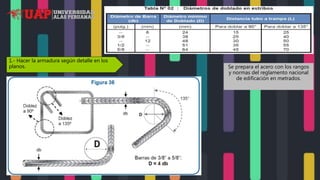 Se prepara el acero con los rangos
y normas del reglamento nacional
de edificación en metrados.
1.- Hacer la armadura según detalle en los
planos.
 