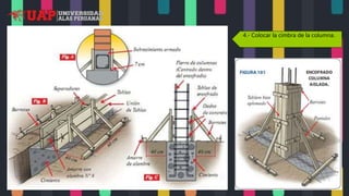 4.- Colocar la cimbra de la columna.
 