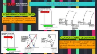 COMPORTAMIENTO DE FLEXIÓN
COMPORTAMIENTO DE CORTANTE
Los efectos de compresión y tensión en los
materiales se presentan paralelamente
dentro del elemento.
Los efectos de compresión y tensión en los
materiales se presentan casi
perpendicularmente uno del otro dentro del
Elemento.
 