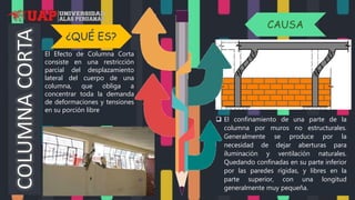 El Efecto de Columna Corta
consiste en una restricción
parcial del desplazamiento
lateral del cuerpo de una
columna, que obliga a
concentrar toda la demanda
de deformaciones y tensiones
en su porción libre
 El confinamiento de una parte de la
columna por muros no estructurales.
Generalmente se produce por la
necesidad de dejar aberturas para
iluminación y ventilación naturales.
Quedando confinadas en su parte inferior
por las paredes rígidas, y libres en la
parte superior, con una longitud
generalmente muy pequeña.
¿QUÉ ES?
CAUSA
 