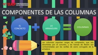 EL
CONCRETO
LA
ARMADURA
COLUMNAS
-
Las columnas soportan cargas de compresión, que son
absorbidas por el concreto, y las fuerzas de flexión son
contrarrestadas por las varillas de acero corrugado de la
armadura
 