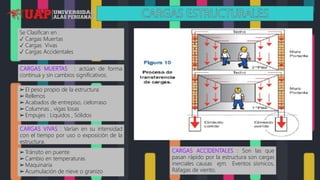 Se Clasifican en :
✓ Cargas Muertas
✓ Cargas Vivas
✓ Cargas Accidentales
CARGAS MUERTAS : actúan de forma
continua y sin cambios significativos.
➢El peso propio de la estructura
➢Rellenos
➢Acabados de entrepiso, cielorraso
➢Columnas , vigas losas
➢Empujes : Líquidos , Sólidos
CARGAS VIVAS : Varían en su intensidad
con el tiempo por uso o exposición de la
estructura.
➢Tránsito en puente
➢Cambio en temperaturas
➢Maquinaria
➢Acumulación de nieve o granizo
CARGAS ACCIDENTALES : Son las que
pasan rápido por la estructura son cargas
inerciales causas ejm. Eventos sísmicos,
Ráfagas de viento.
 