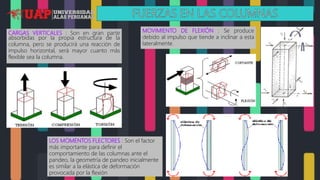 CARGAS VERTICALES : Son en gran parte
absorbidas por la propia estructura de la
columna, pero se producirá una reacción de
impulso horizontal, será mayor cuanto más
flexible sea la columna.
MOVIMIENTO DE FLEXIÓN : Se produce
debido al impulso que tiende a inclinar a esta
lateralmente.
LOS MOMENTOS FLECTORES : Son el factor
más importante para definir el
comportamiento de las columnas ante el
pandeo, la geometría de pandeo inicialmente
es similar a la elástica de deformación
provocada por la flexión
 