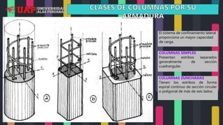 El sistema de confinamiento lateral
proporciona un mayor capacidad
de carga.
COLUMNAS SIMPLES
Presentan estribos separados
generalmente de sección
cuadrangular.
COLUMNAS ZUNCHADAS
Tienen los estribos de forma
espiral continuo de sección circular
o poligonal de más de seis lados.
 
