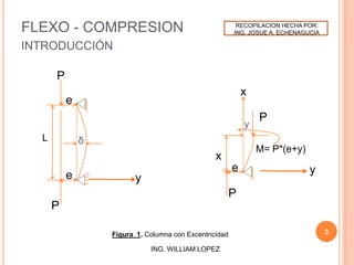 FLEXO - COMPRESION
INTRODUCCIÓN
3
ING. WILLIAM LOPEZ
Figura 1. Columna con Excentricidad
y
P
L
P
δ
e
e
P
y
P
x
y
M= P*(e+y)
e
x
RECOPILACION HECHA POR:
ING. JOSUE A. ECHENAGUCIA
 