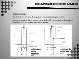     De acuerdo con la esbeltez, se clasifican en columnas cortas y columnas largas.Columnas cortas. Una columna de madera se puede considerar pieza corta cuando la relación de su longitud libre sin soporte lateral entre el lado menor de la columna sea igual o menor que 13.