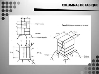      Columna adosada