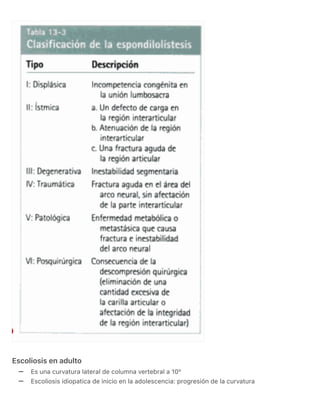 RESUMEN DE COLUMNA VERTEBRAL. NETTER ORTOPEDIA.pdf