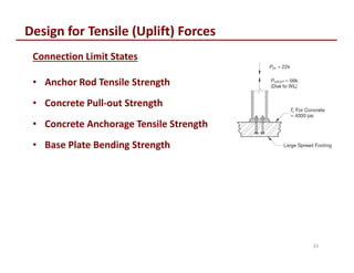 Design for Tensile (Uplift) Forces
Connection Limit States
• Anchor Rod Tensile Strength
• Concrete Pull-out Strength
• Concrete Anchorage Tensile Strength
• Base Plate Bending Strength

33

 