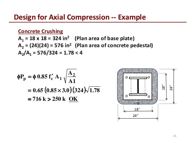Pedestal base plate and anchor bolt design