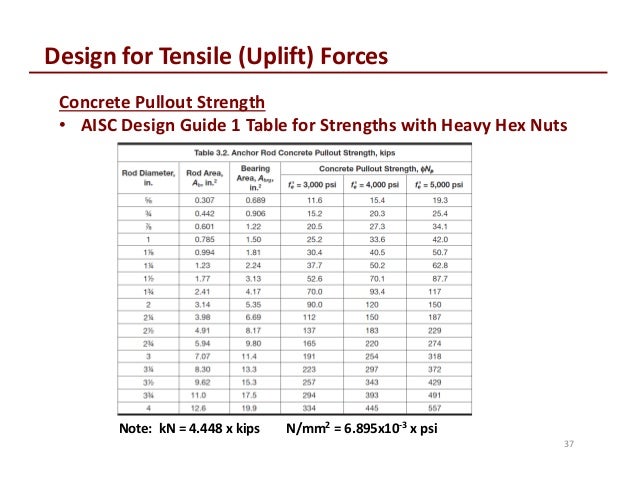 Aisc Steel Manual Shapes And Names Aisc Steel Manual Shapes And Names
