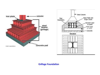 Pillar Base Layout Column bases design of steel structures.pptx