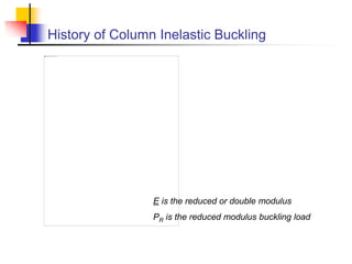 Column_Buckling_2.ppt