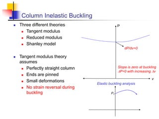 Reduced Modulus Column Column_Buckling_2.ppt
