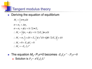 Modulus General Equation Column_Buckling_2.ppt