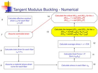 Tangent Modulus Theory Column_Buckling_2.ppt