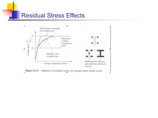 Residual Stress Effects
 