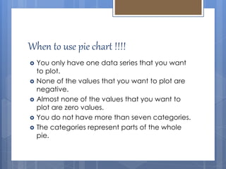 When to use pie chart !!!!
 You only have one data series that you want
to plot.
 None of the values that you want to plot are
negative.
 Almost none of the values that you want to
plot are zero values.
 You do not have more than seven categories.
 The categories represent parts of the whole
pie.
 