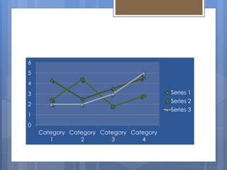 0
1
2
3
4
5
6
Category
1
Category
2
Category
3
Category
4
Series 1
Series 2
Series 3
 