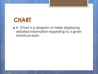  A Chart is a diagram or table displaying
detailed information regarding to a given
statistical data
 