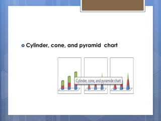  Cylinder, cone, and pyramid chart
 