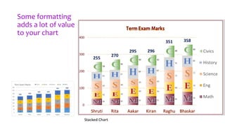 Column charts | PPTX