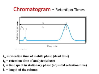 Chromatogram - Retention Times
tM = retention time of mobile phase (dead time)
tR = retention time of analyte (solute)
tS = time spent in stationary phase (adjusted retention time)
L = length of the column
 