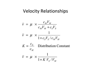 Velocity Relationships
MS
M
S
MMSS
SSMM
MM
VVK
v
c
c
K
VcVc
v
VcVc
Vc
v
/1
1
ConstantonDistributi
/1
1
+
×=
=
+
×=
+
×=
µ
µ
µ
 