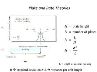 Plate and Rate Theories
σ  standard deviation σ2
/L variance per unit length.
L = length of column packing
L
H
H
L
N
N
H
2
platesofnumber
heightplate
σ
=
=
=
=
 