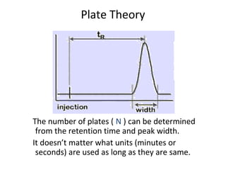Plate Theory
The number of plates ( N ) can be determined
from the retention time and peak width.
It doesn’t matter what units (minutes or
seconds) are used as long as they are same.
 
