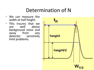 Determination of N
• We can measure the
width at half height.
• This insures that we
are well above
background noise and
away from any
detector sensitivity
limit problems.
 