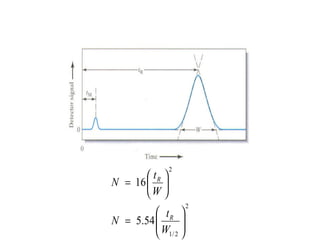 2
2/1
2
54.5
16
patesofnumber






=






=
=
W
t
N
W
t
N
N
R
R
 