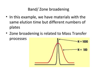 Band/ Zone broadening
• In this example, we have materials with the
same elution time but different numbers of
plates
• Zone broadening is related to Mass Transfer
processes
 