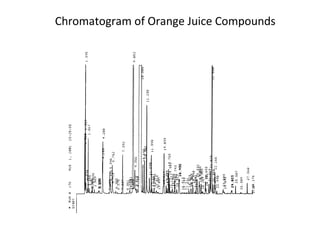 Chromatogram of Orange Juice Compounds
 