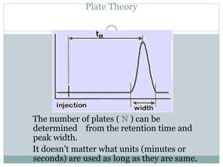 Plate Theory
The number of plates ( N ) can be
determined from the retention time and
peak width.
It doesn’t matter what units (minutes or
seconds) are used as long as they are same.
 